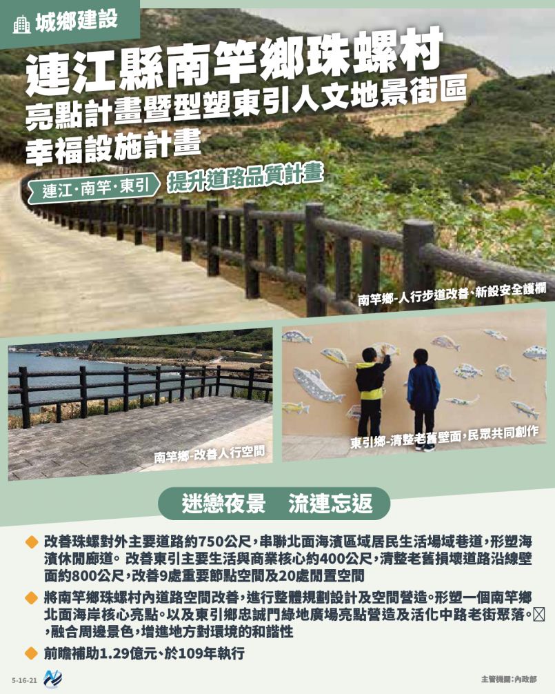 本計畫重點圖卡