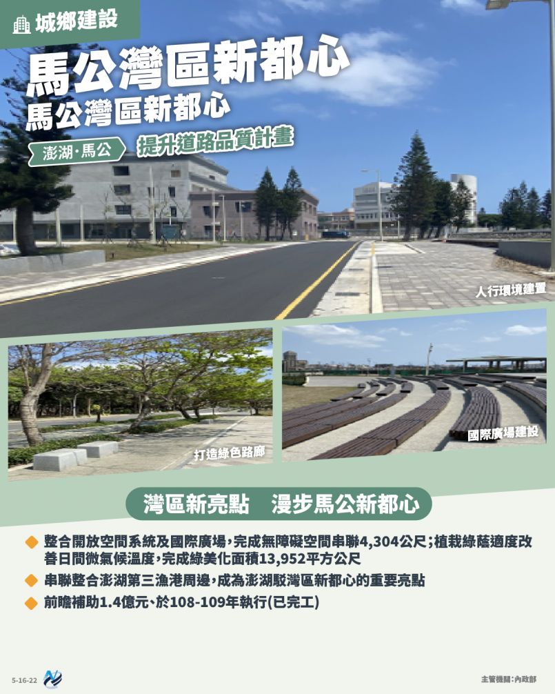 本計畫重點圖卡
