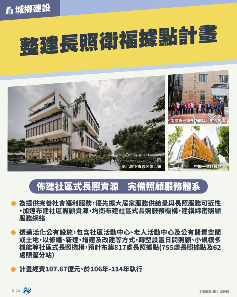 本計畫重點圖卡