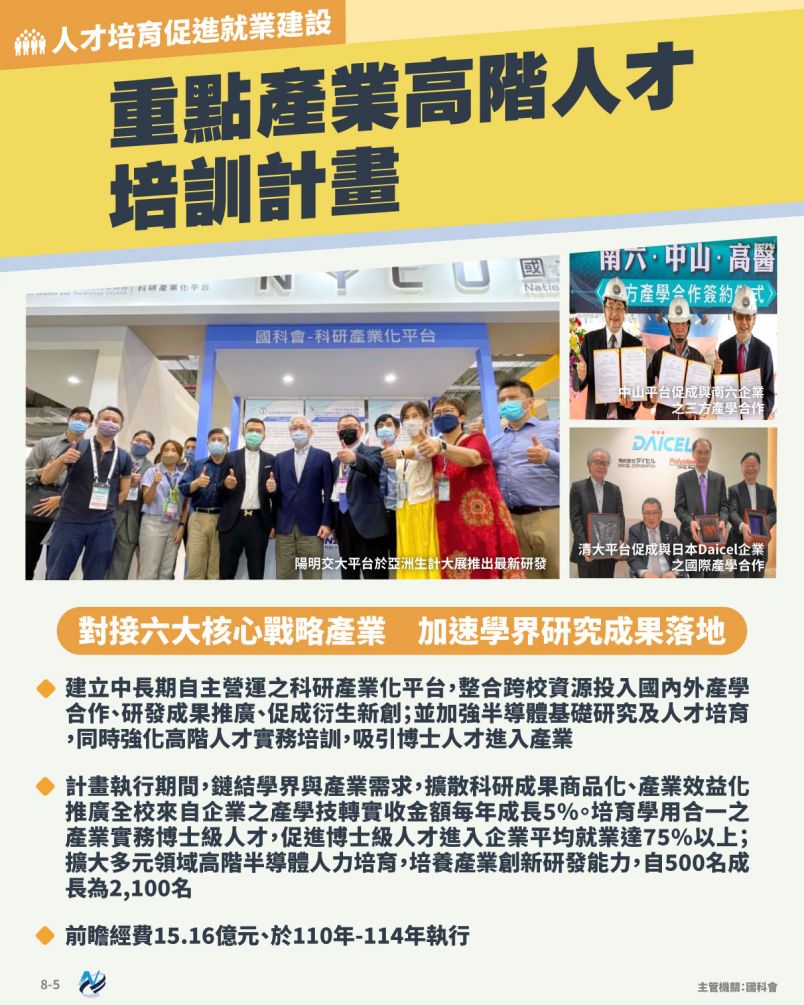 本計畫重點圖卡