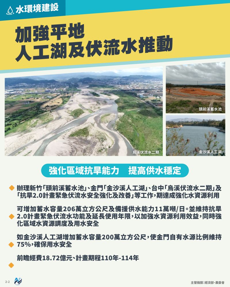 本計畫重點圖卡