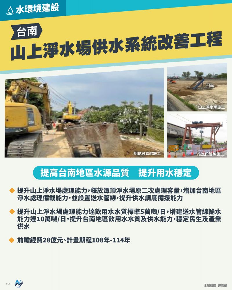 本計畫重點圖卡