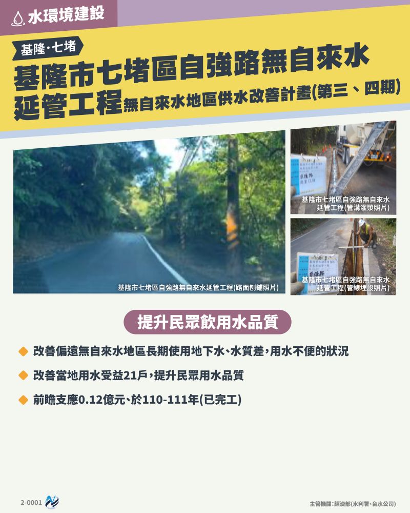 本計畫重點圖卡