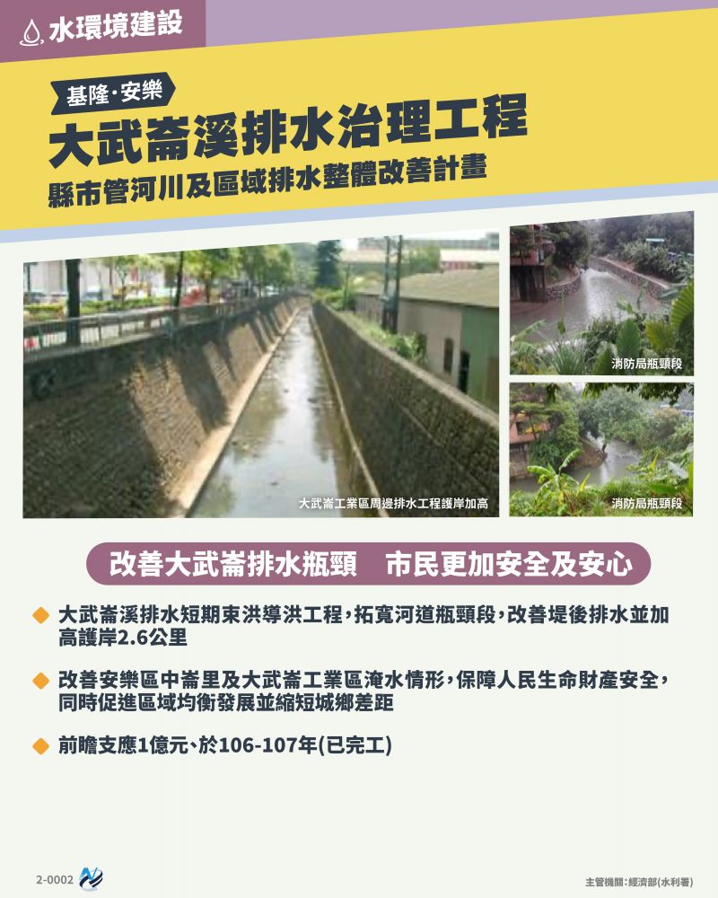 本計畫重點圖卡
