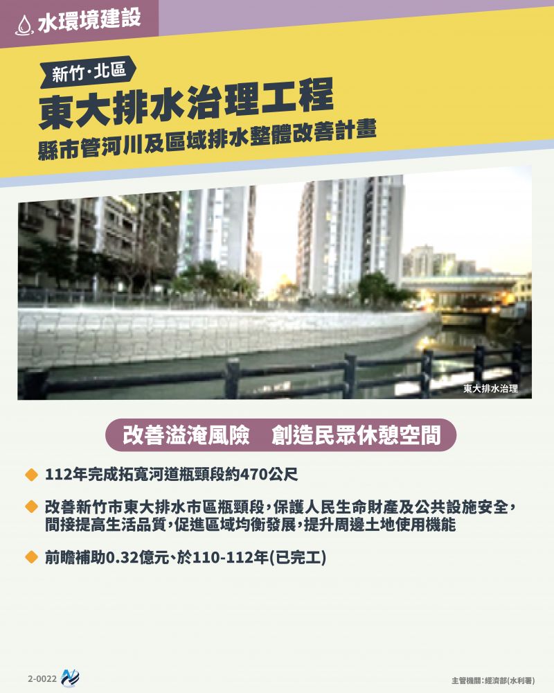 本計畫重點圖卡