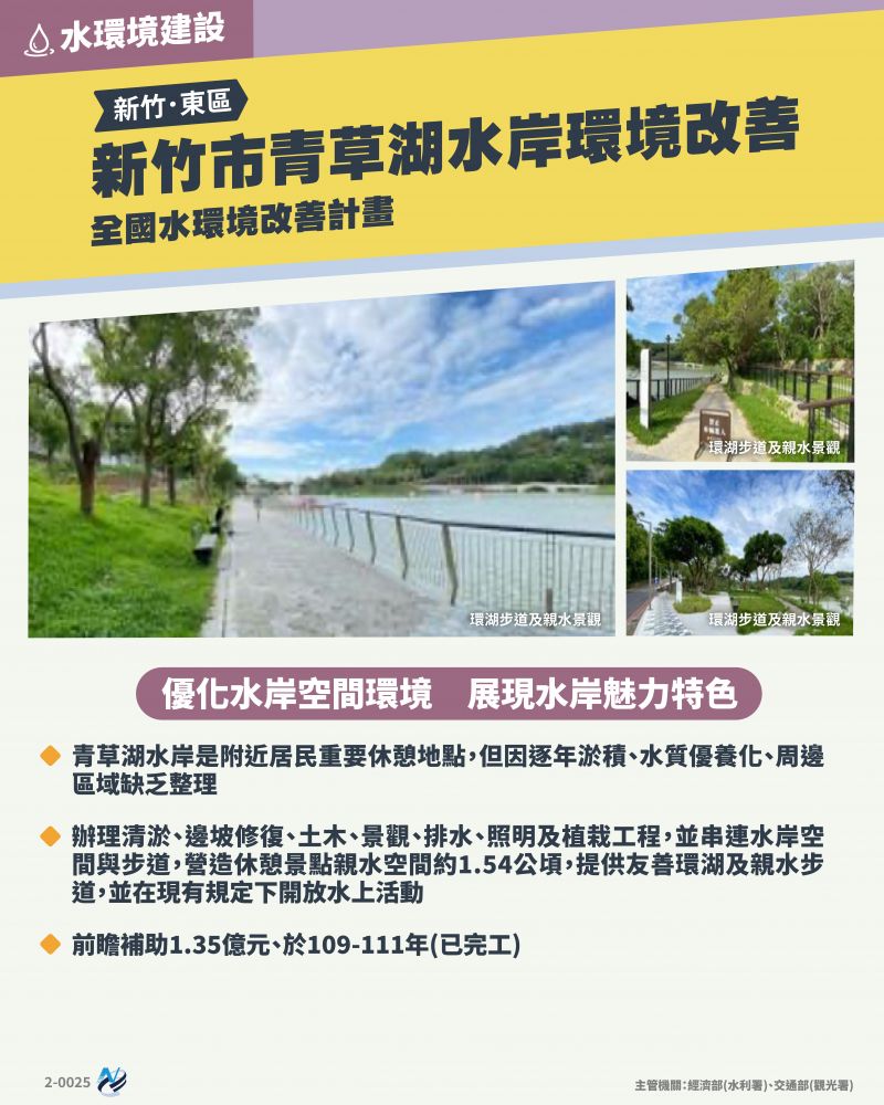 本計畫重點圖卡