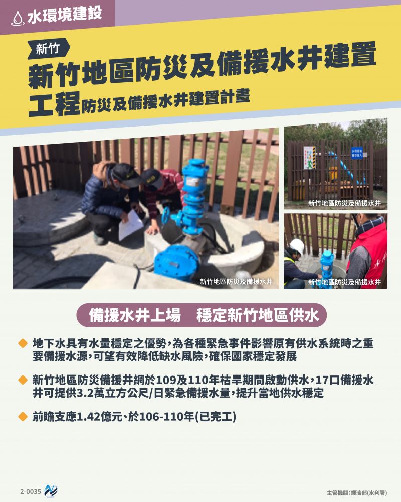 本計畫重點圖卡