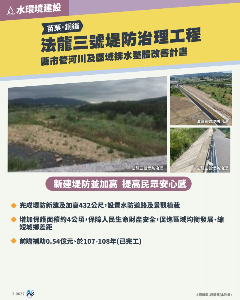 本計畫重點圖卡