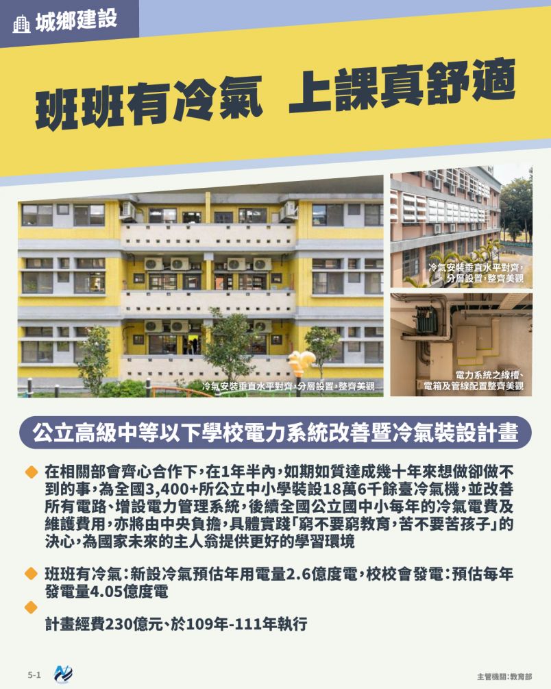本計畫重點圖卡