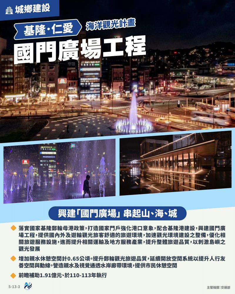 本計畫重點圖卡