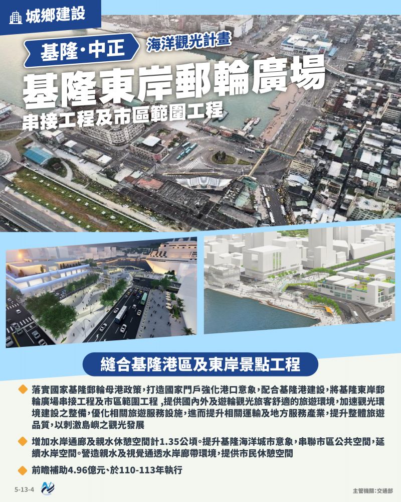 本計畫重點圖卡