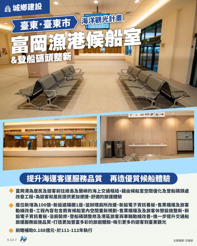 本計畫重點圖卡