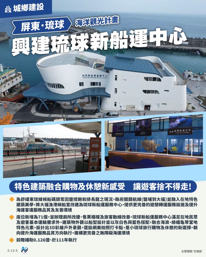 本計畫重點圖卡