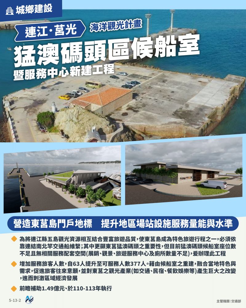 本計畫重點圖卡