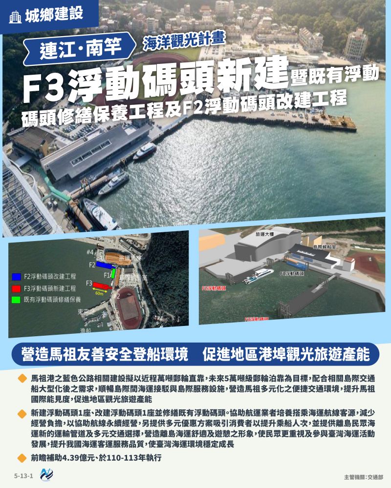 本計畫重點圖卡