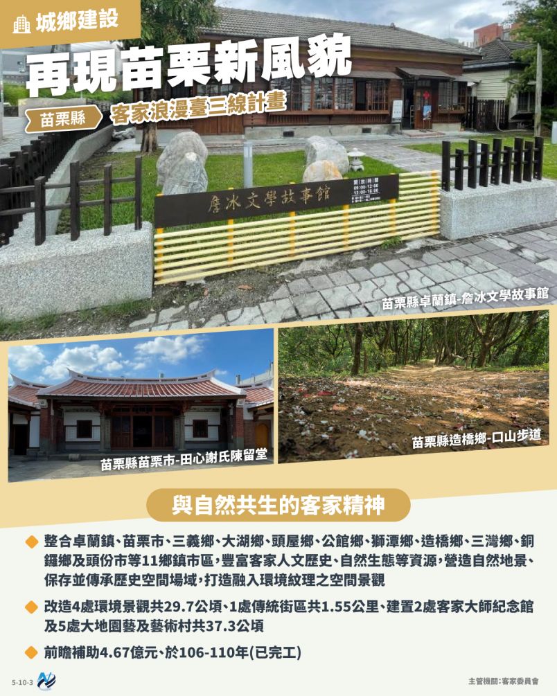 本計畫重點圖卡