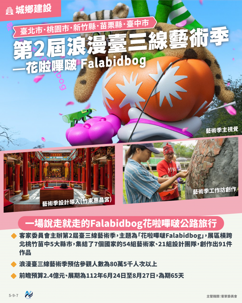 本計畫重點圖卡