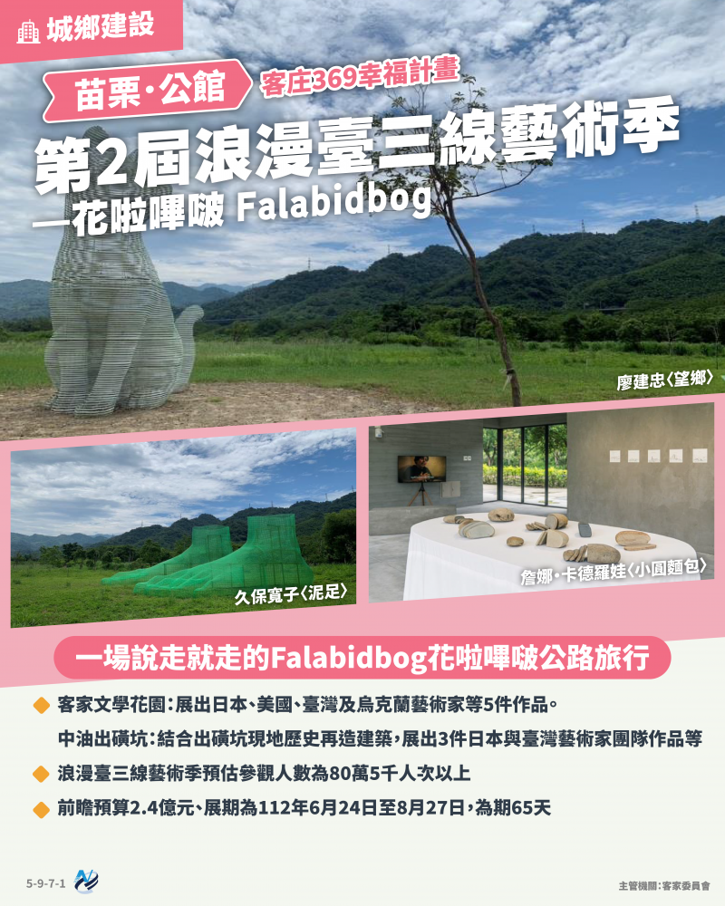 本計畫重點圖卡