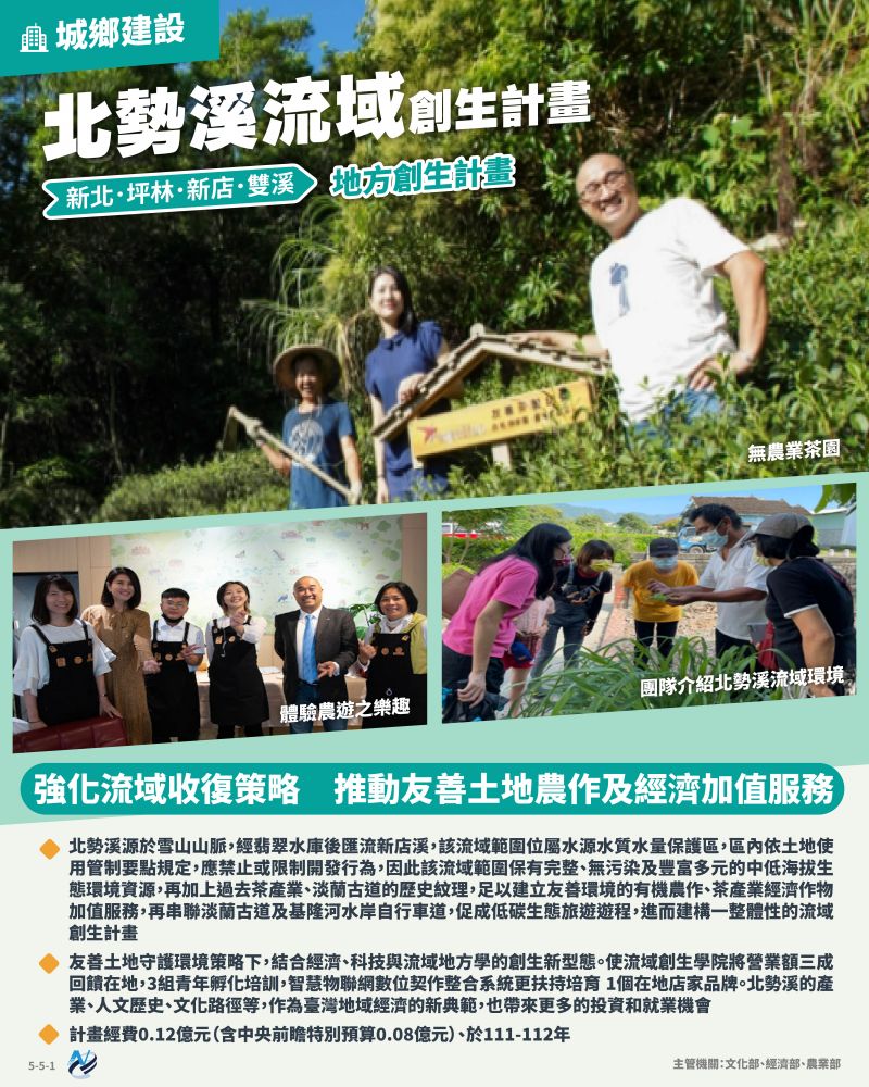 本計畫重點圖卡