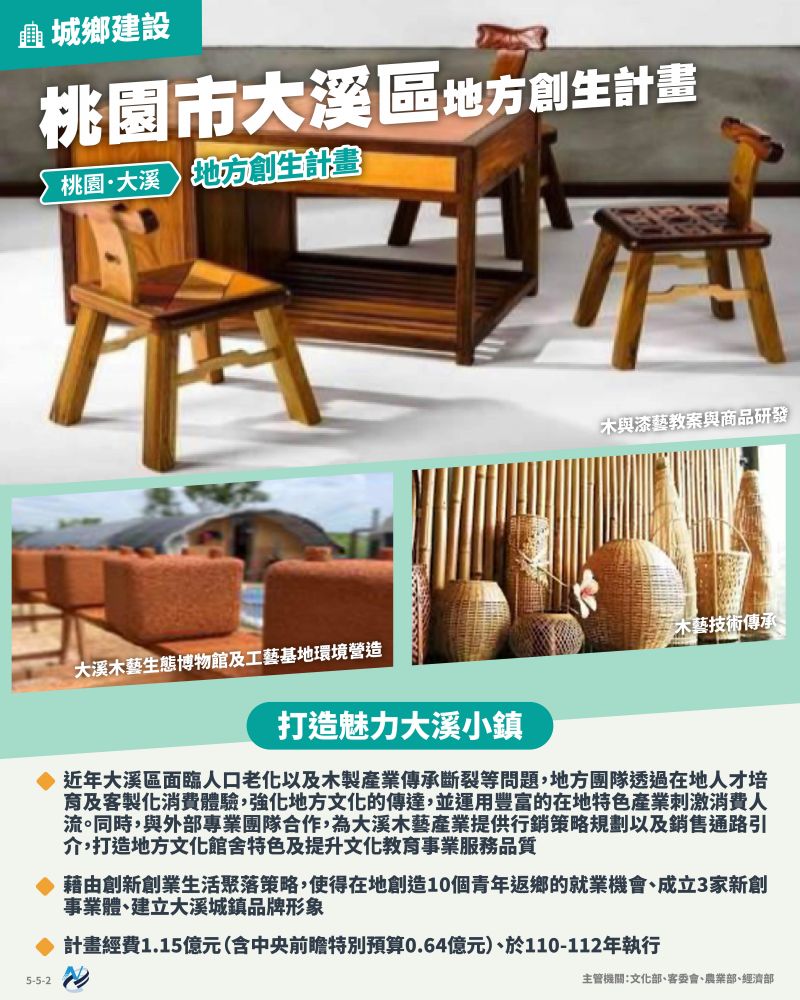 本計畫重點圖卡