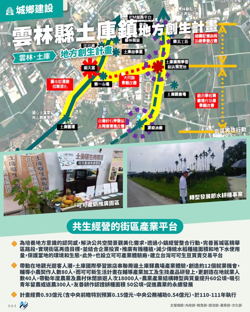 本計畫重點圖卡
