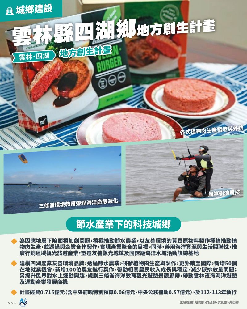 本計畫重點圖卡