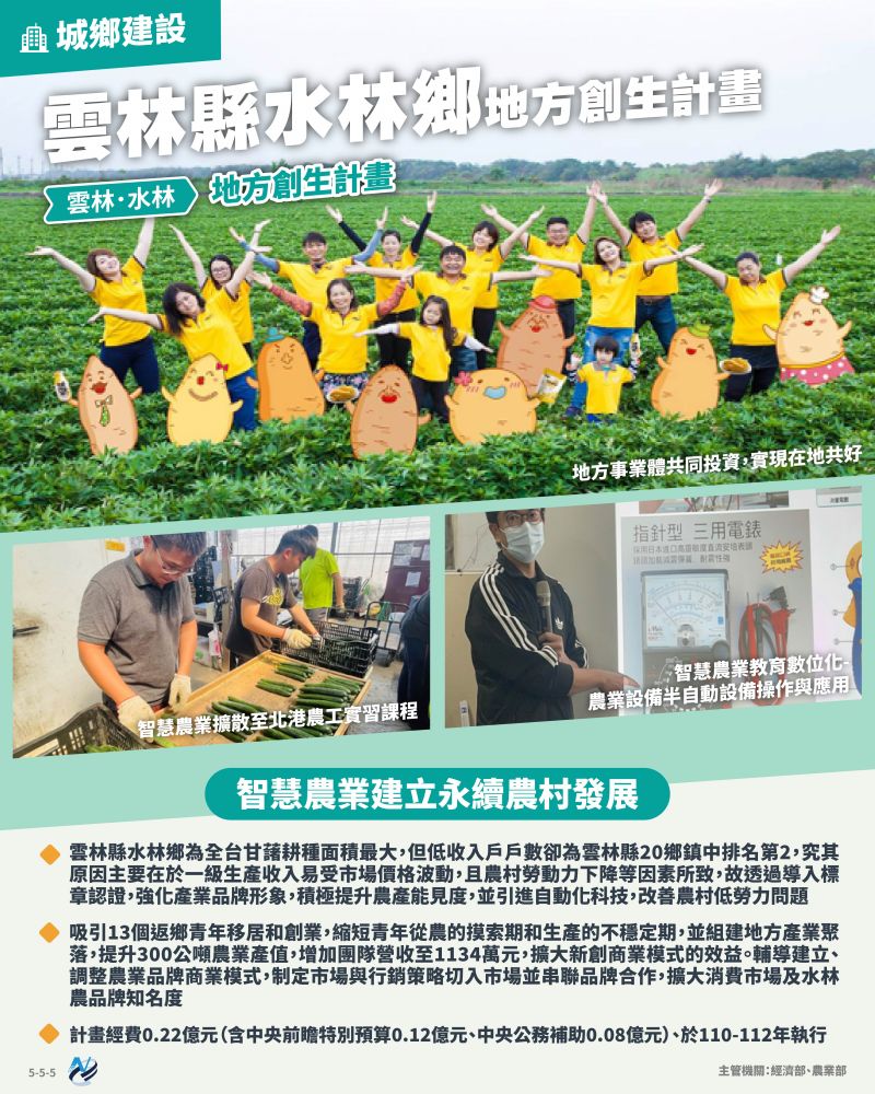 本計畫重點圖卡