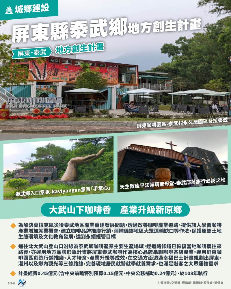 本計畫重點圖卡