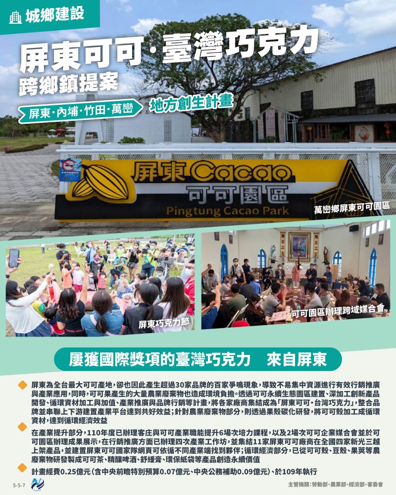 本計畫重點圖卡