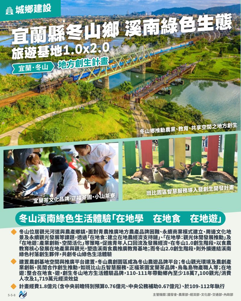 本計畫重點圖卡