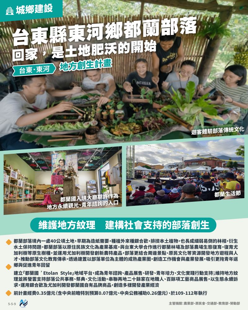 本計畫重點圖卡