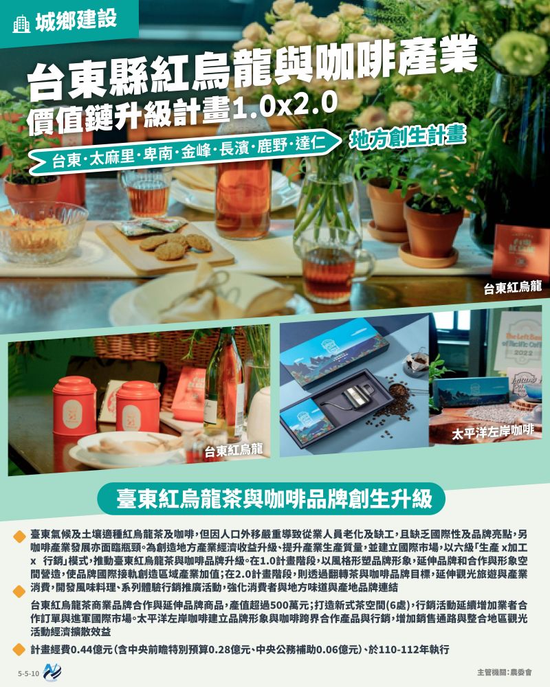本計畫重點圖卡