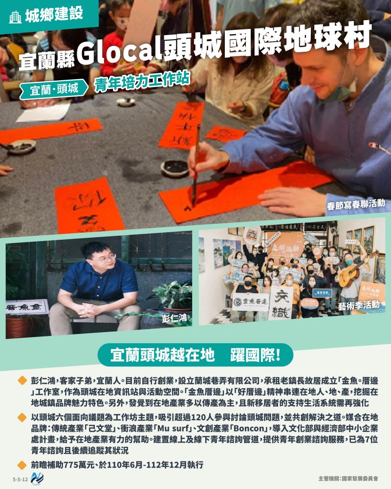 本計畫重點圖卡