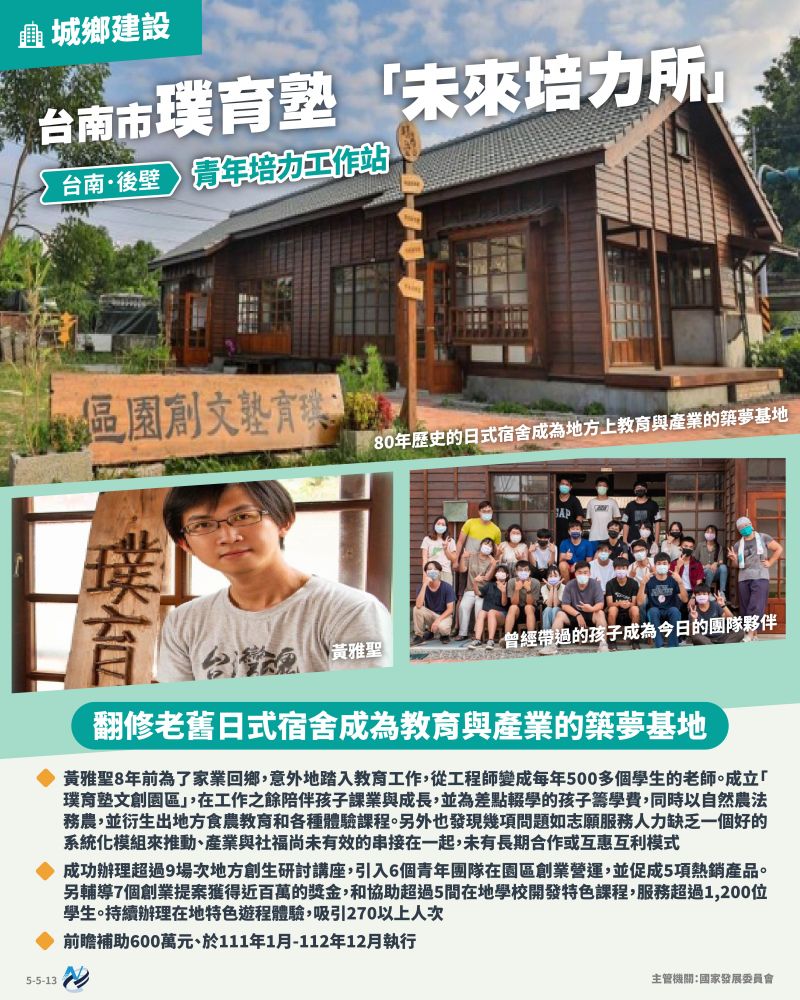 本計畫重點圖卡