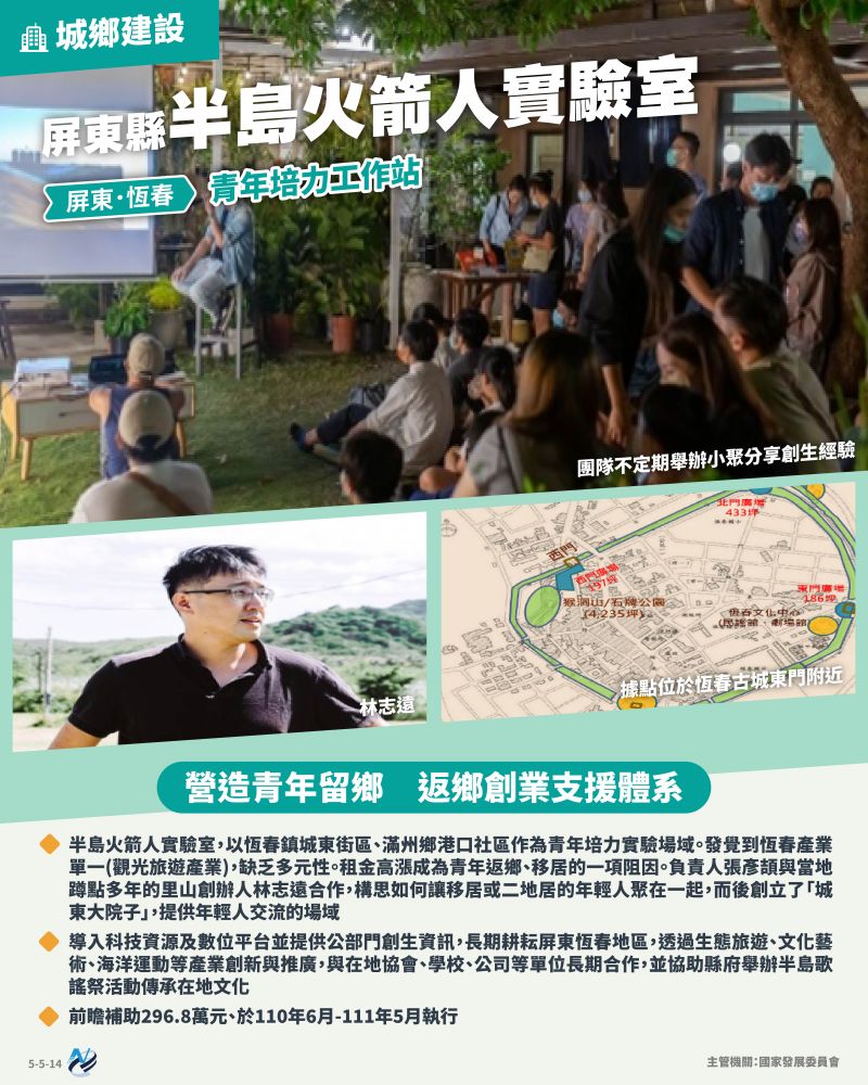 本計畫重點圖卡