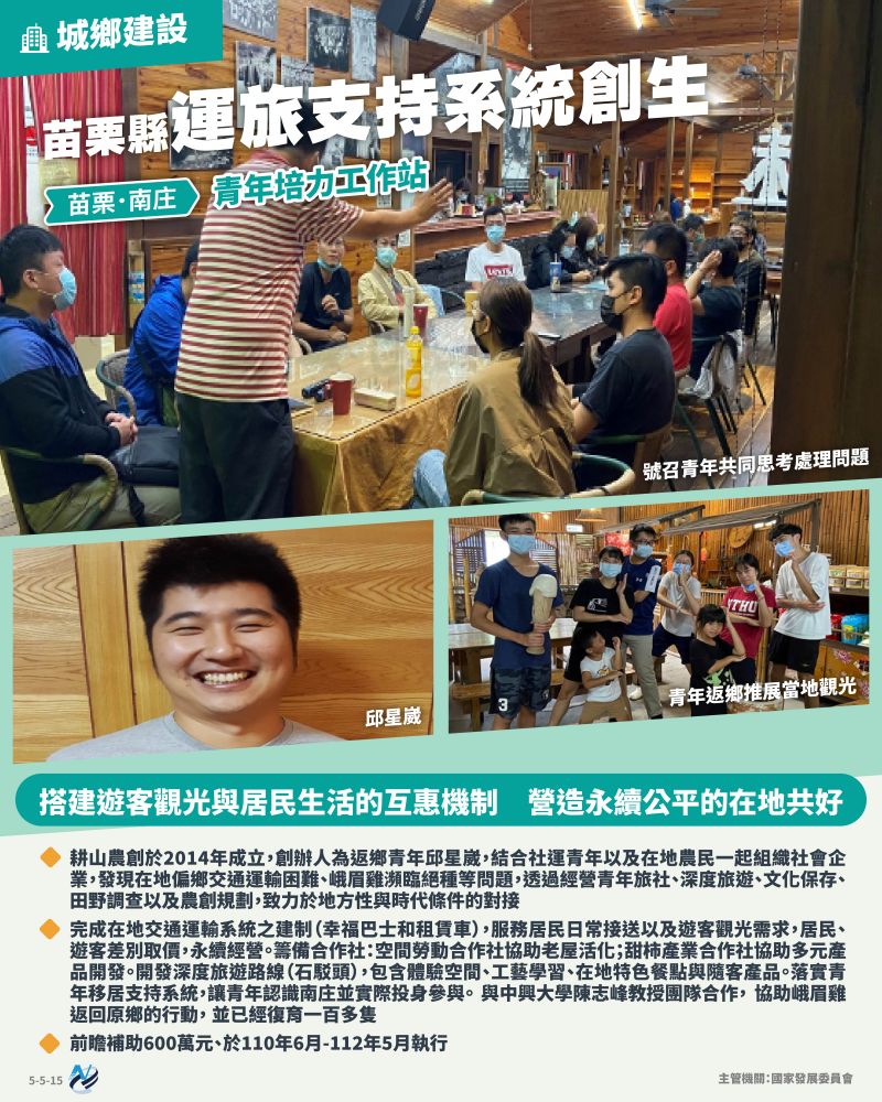 本計畫重點圖卡