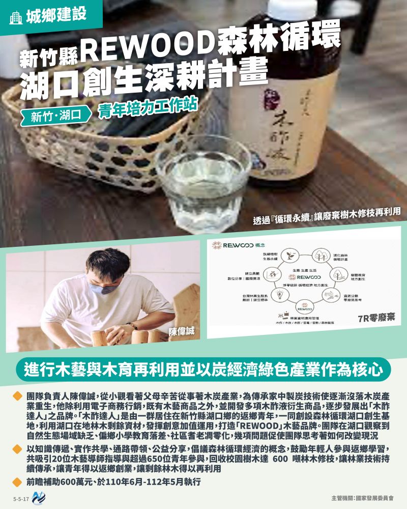 本計畫重點圖卡