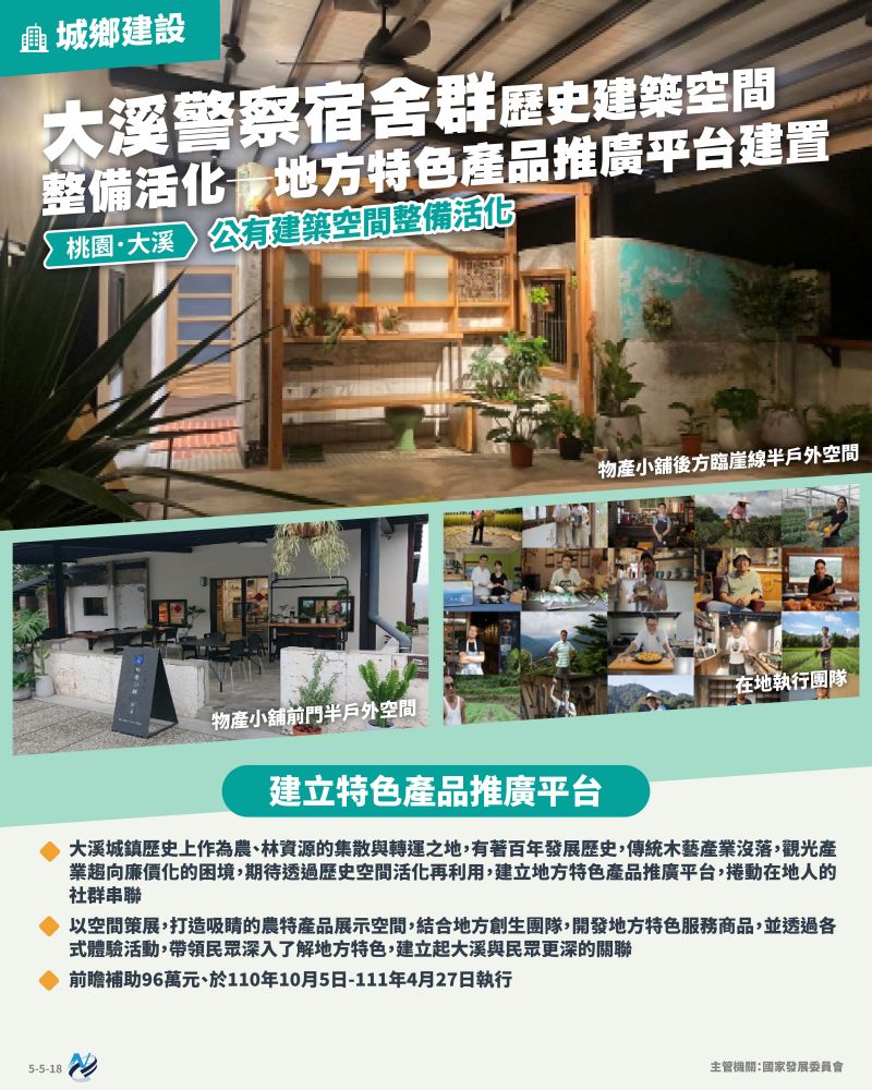 本計畫重點圖卡
