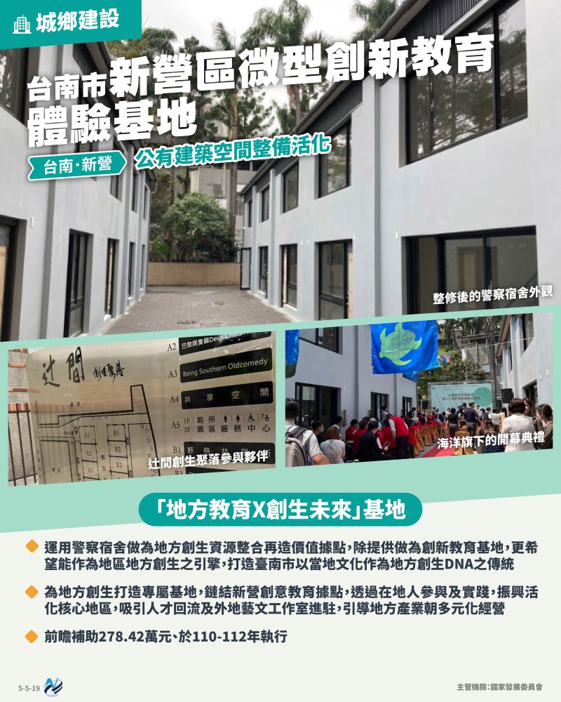 本計畫重點圖卡
