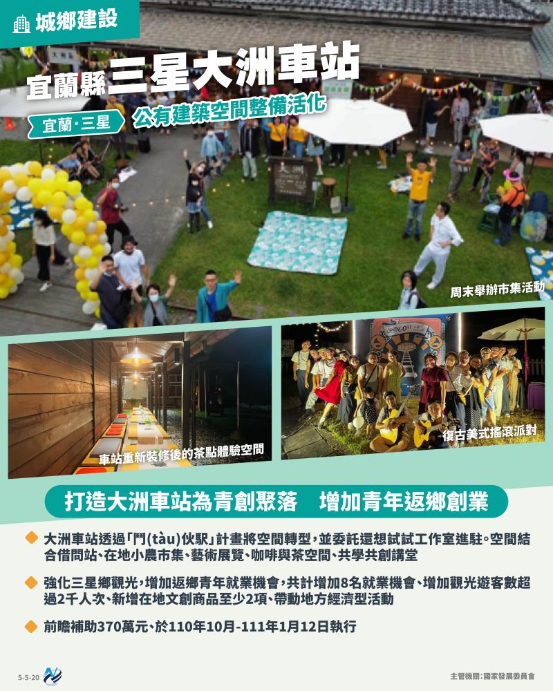 本計畫重點圖卡