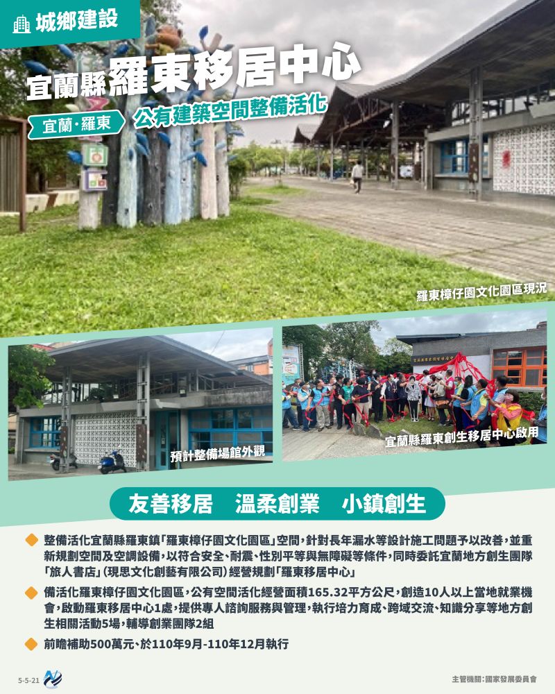 本計畫重點圖卡