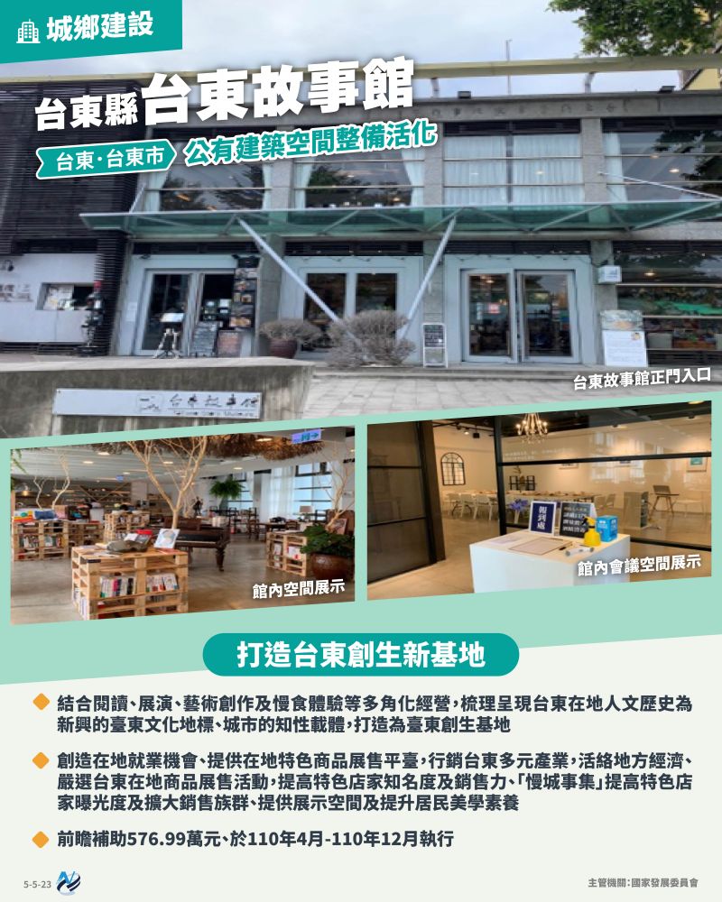 本計畫重點圖卡