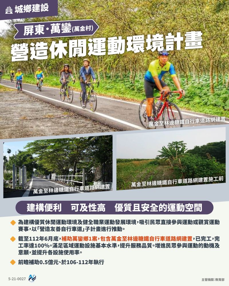 本計畫重點圖卡