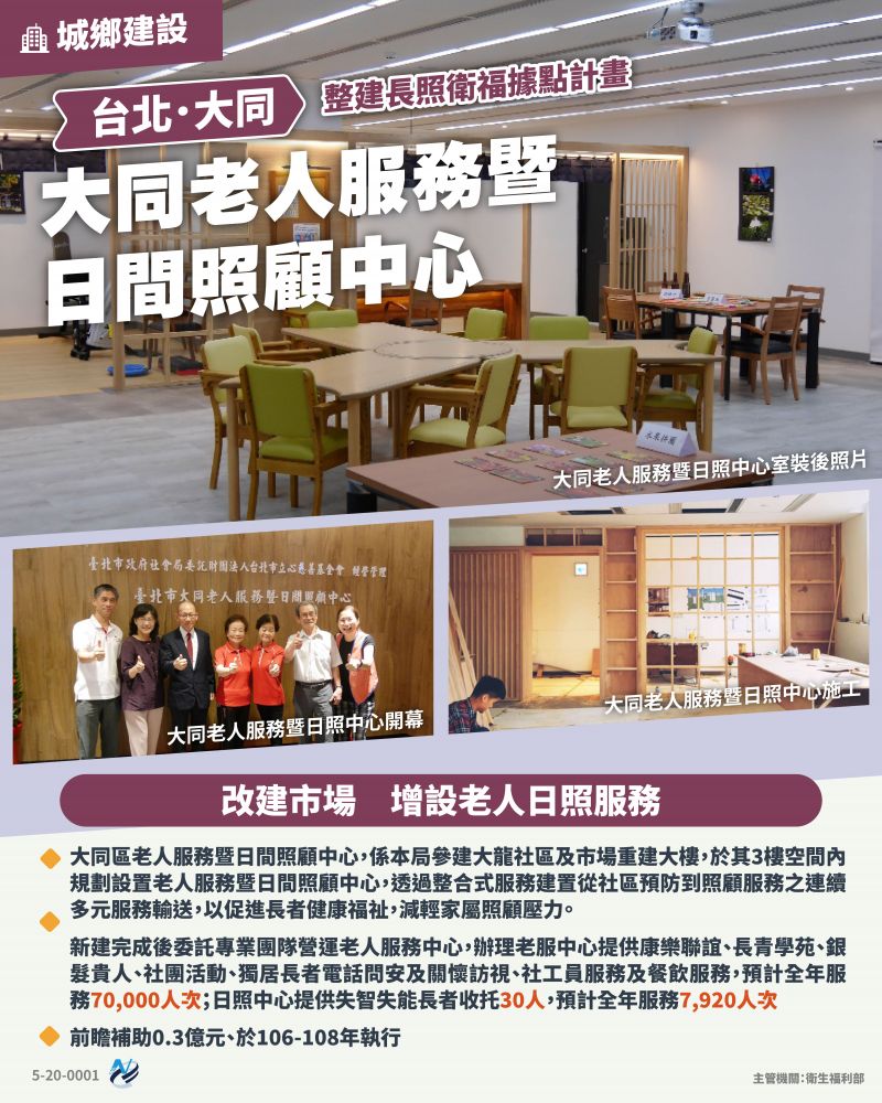 本計畫重點圖卡