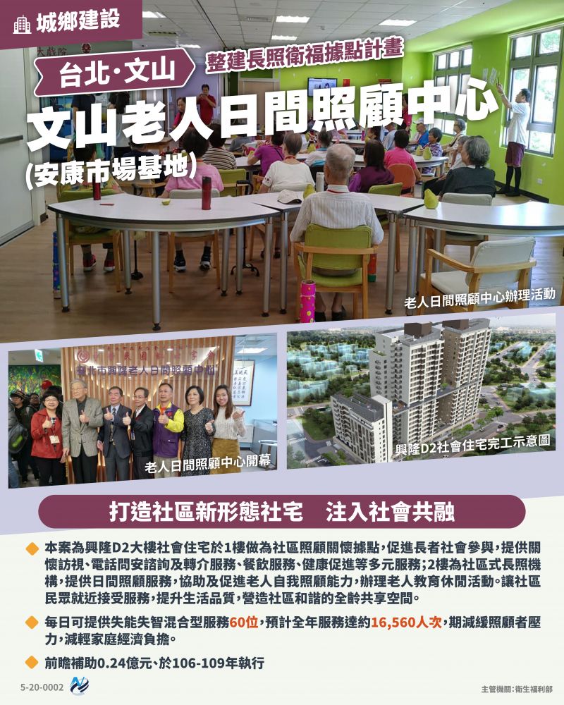 本計畫重點圖卡