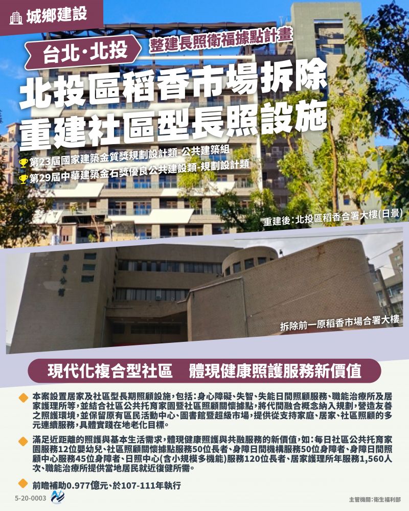 本計畫重點圖卡