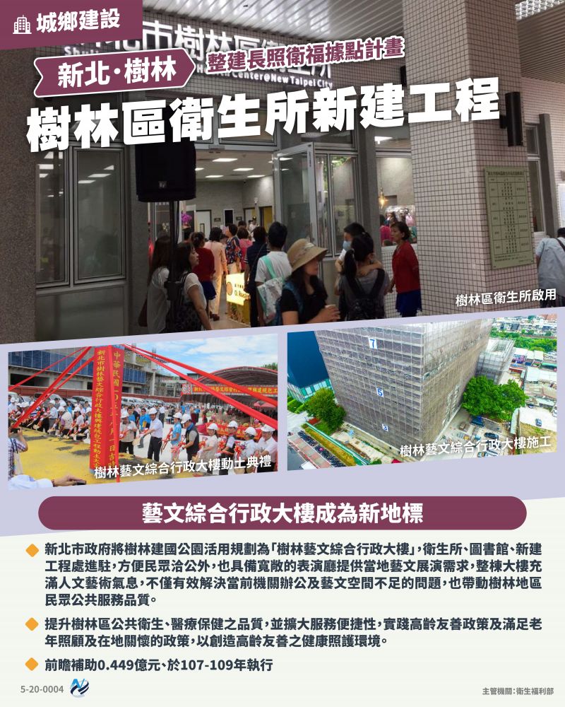 本計畫重點圖卡