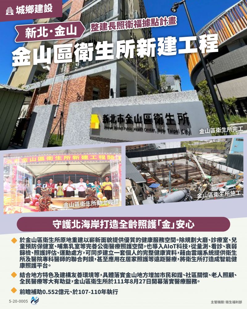 本計畫重點圖卡