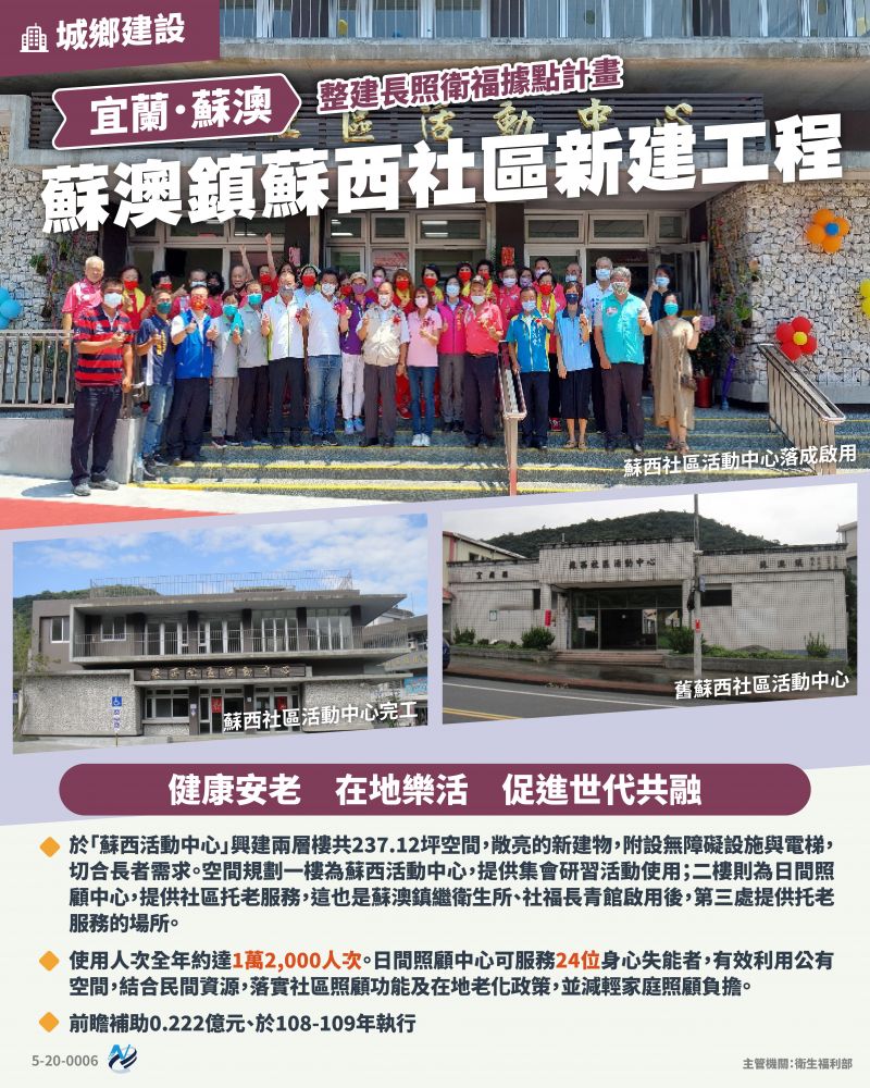 本計畫重點圖卡