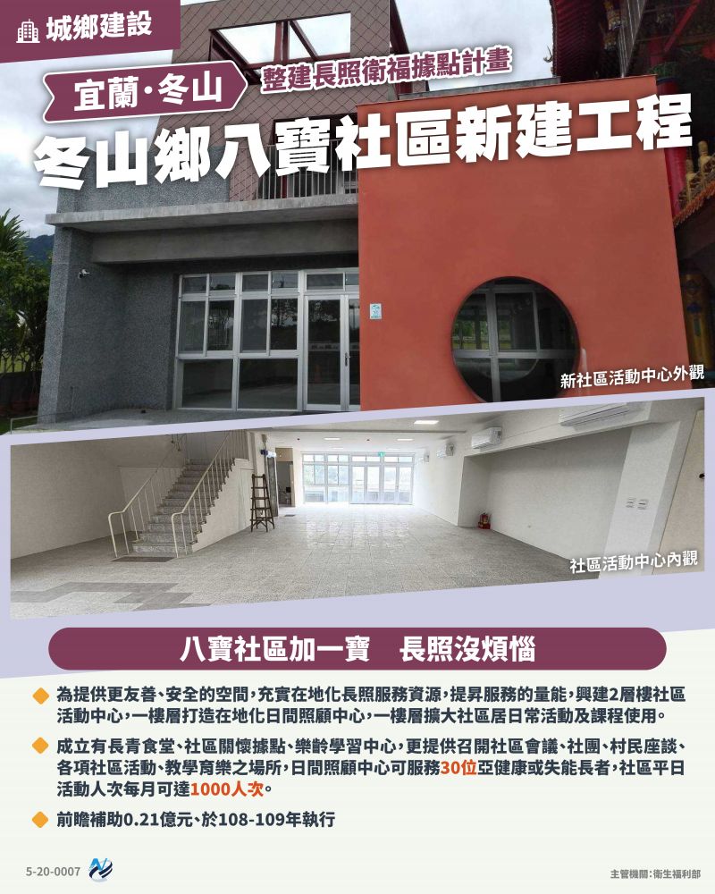 本計畫重點圖卡
